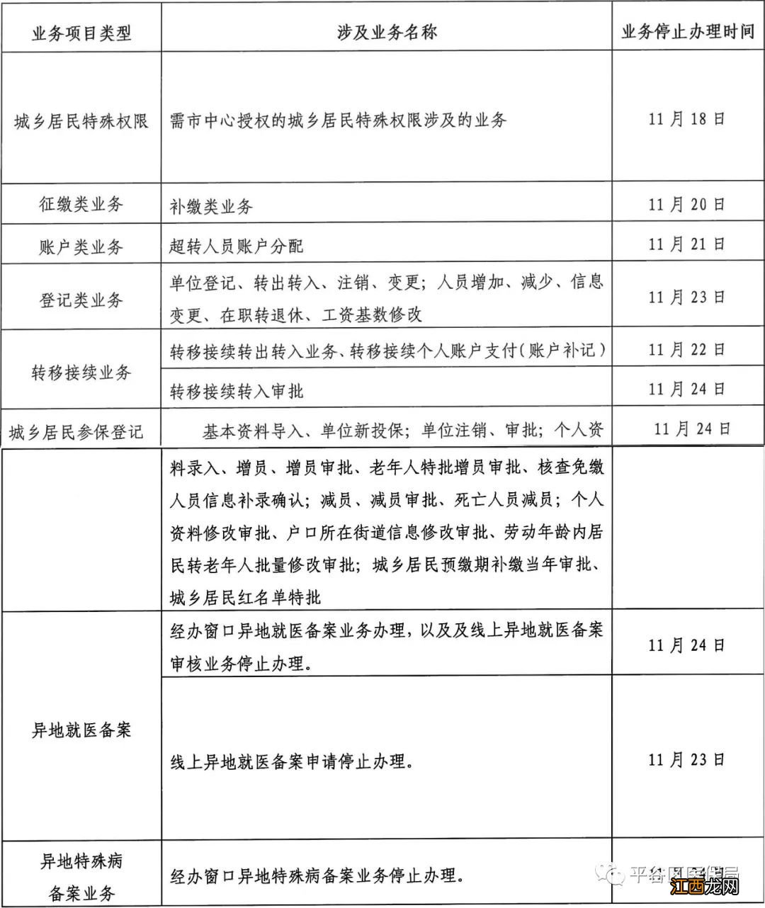 北京平谷区医保局医保信息平台切换的通知