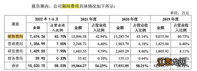 一品制药IPO：市场推广商迷雾重重