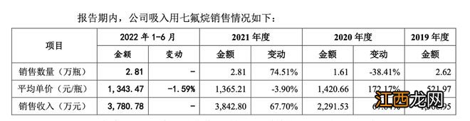 一品制药IPO：市场推广商迷雾重重