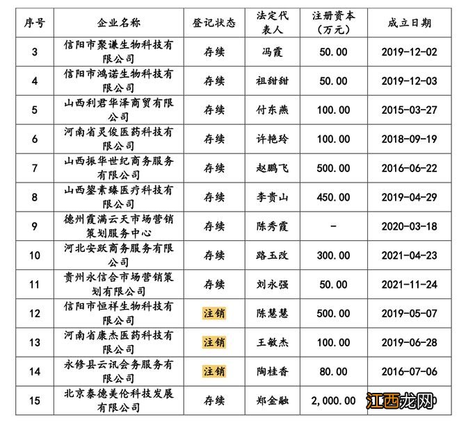 一品制药IPO：市场推广商迷雾重重