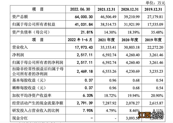 一品制药IPO：市场推广商迷雾重重