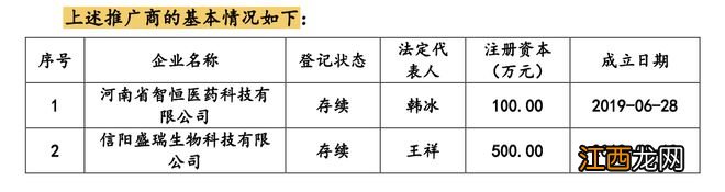 一品制药IPO：市场推广商迷雾重重