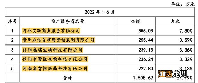 一品制药IPO：市场推广商迷雾重重