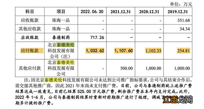 一品制药IPO：市场推广商迷雾重重