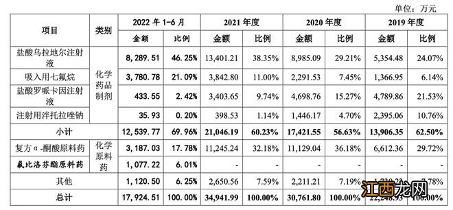 一品制药IPO：市场推广商迷雾重重