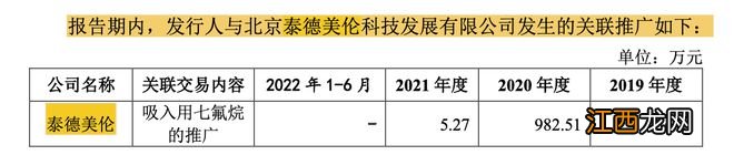 一品制药IPO：市场推广商迷雾重重