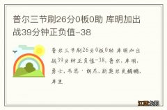 普尔三节刷26分0板0助 库明加出战39分钟正负值-38