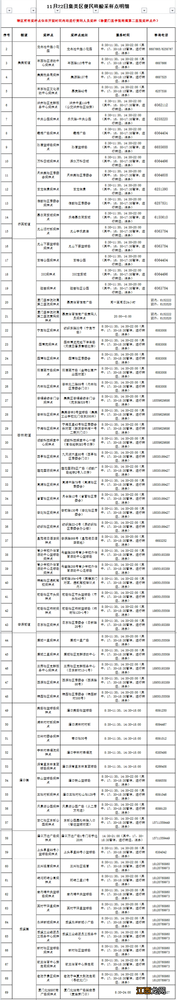 时间+地点 2022年11月22日厦门核酸检测点汇总