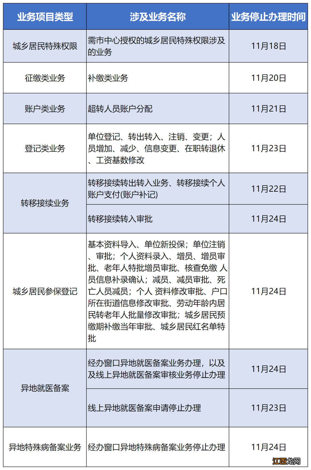 北京西城区医疗保障局能现场办理业务吗？