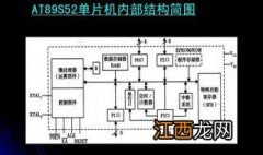 89s52与89c51区别