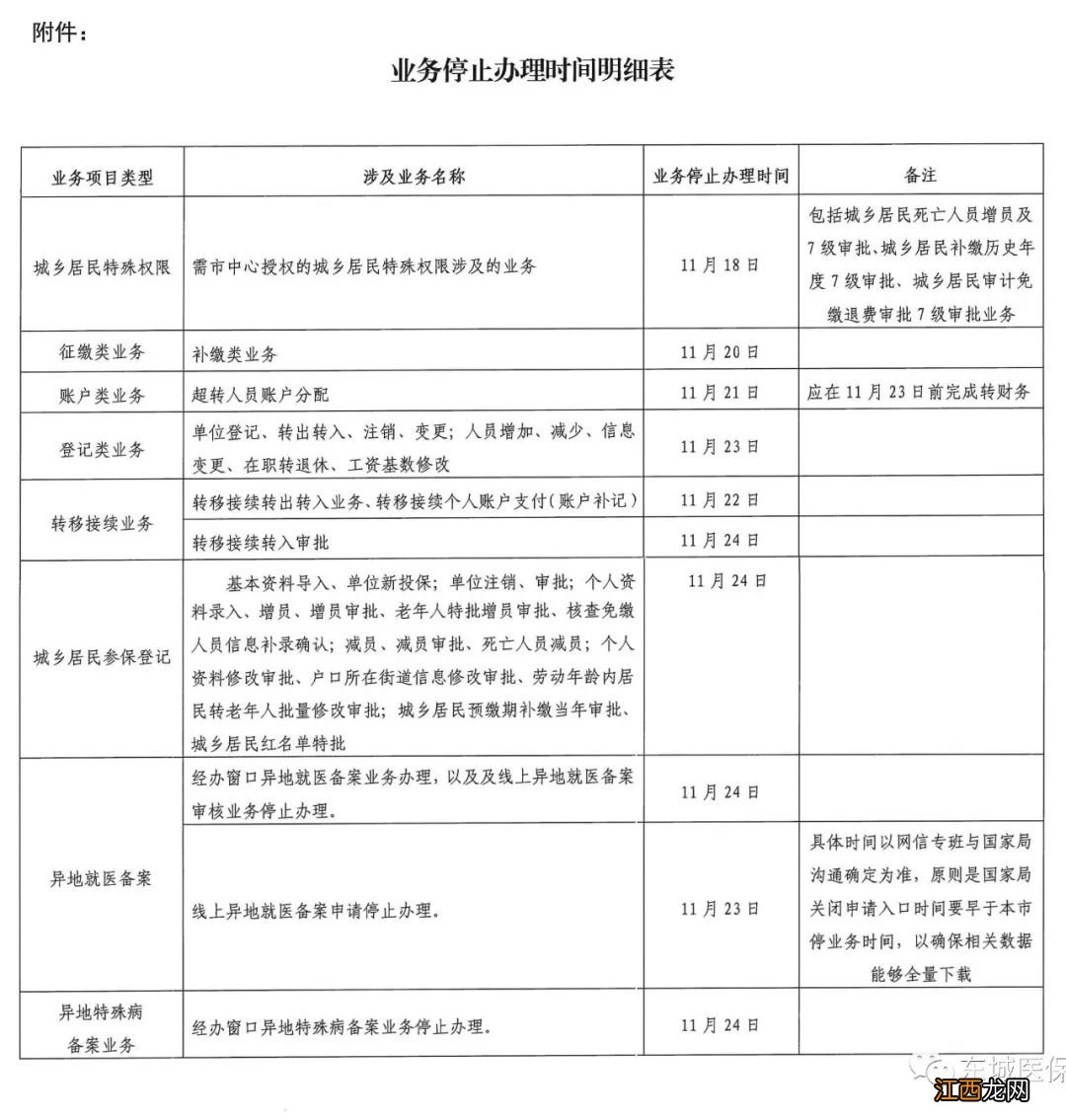 北京东城区医疗保险事务管理中心医疗保障业务停止受理的通知