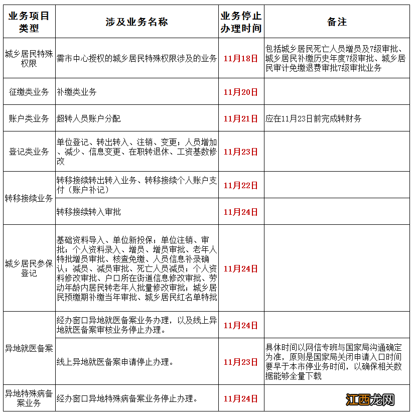 北京朝阳区医疗保险事务管理中心医疗保险业务暂停受理的通知