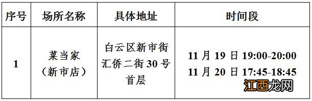 11月21日广州白云疾控提醒到过重点场所的请报备并三天三检