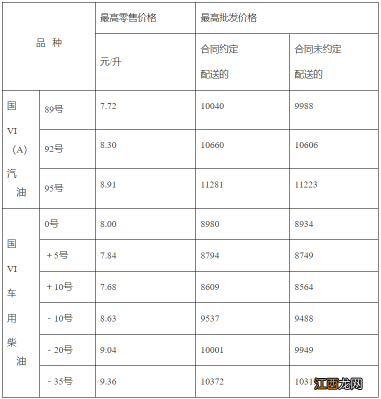 2022年11月21日 山东省成品油价格调整