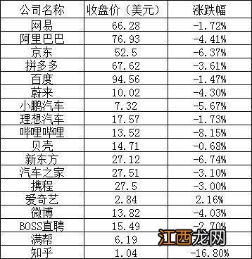 美股周一：主要股指全线下跌，特斯拉跌近7%，创近两年来新低