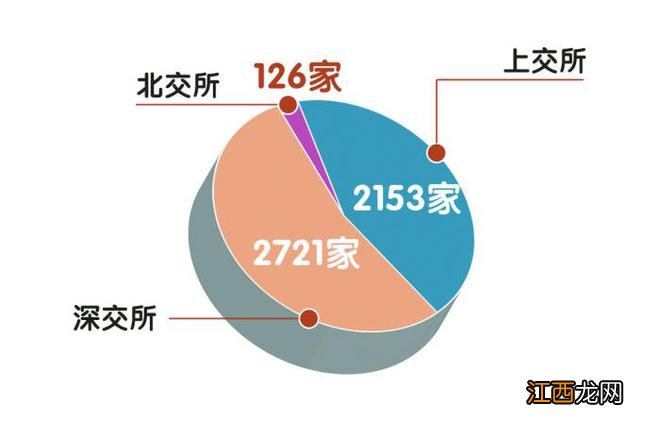 A股存量上市公司数量正式突破5000家