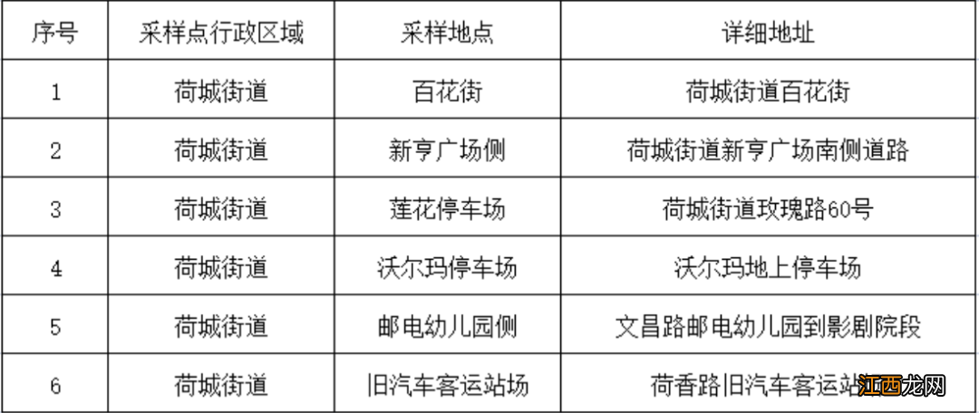 11月22日佛山高明荷城街道重点区域开设黄码人员核酸检测专场