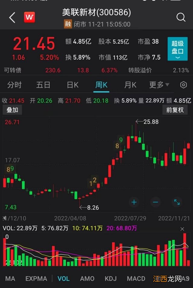 豪掷100亿！这家公司计划分三期建设新项目