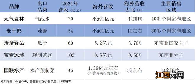 老干妈“老”了？经销商吐槽一件货如今只赚两元，竞品精准占领市场