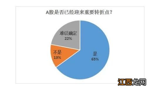 股票私募仓位近期小幅下降,百亿股票私募仓位下降0.28%