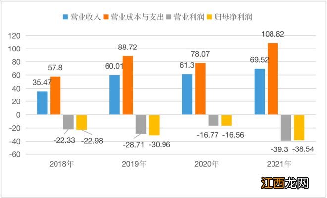 崩盘的每日优鲜还在粉饰太平？