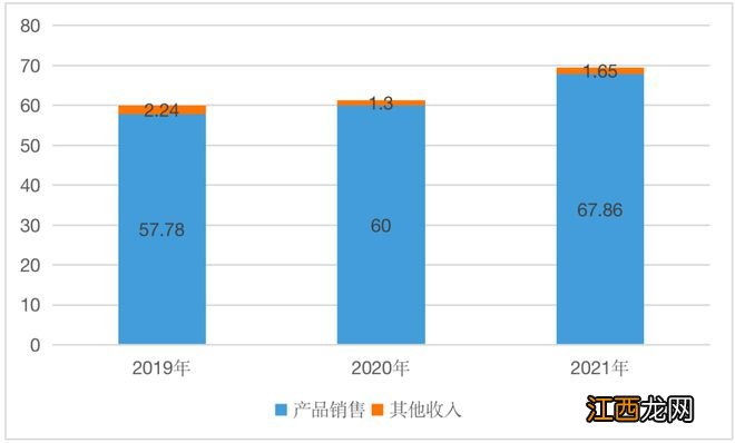 崩盘的每日优鲜还在粉饰太平？