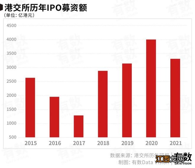 无人接盘港交所的风光