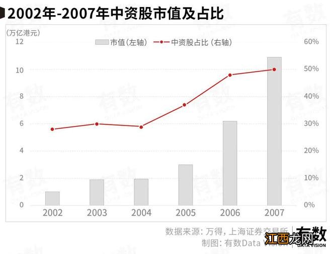 无人接盘港交所的风光