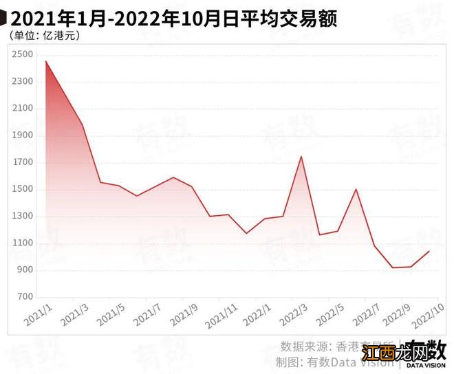 无人接盘港交所的风光