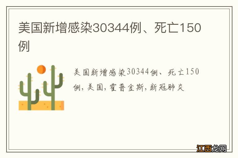 美国新增感染30344例、死亡150例