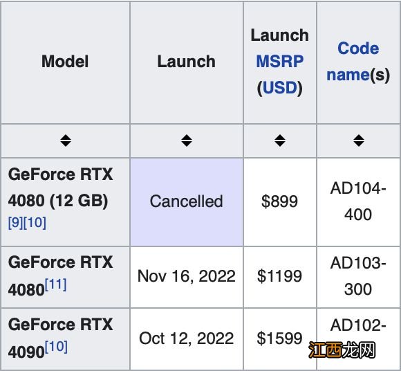 RTX4080：为何“贵”成了最大的标签？