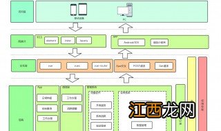 为什么大公司很少用vue 大公司很少用vue的原因