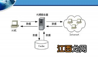 代理服务器怎么设置 网络代理服务器设置方法介绍