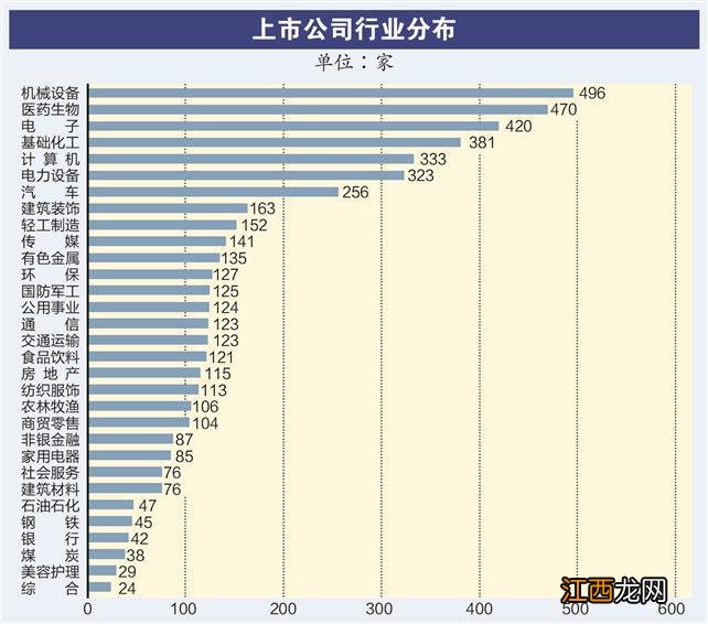 A股上市公司突破5000家 市场体量质量两翼齐飞