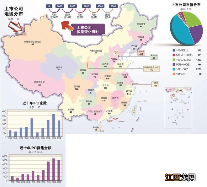 A股上市公司突破5000家 市场体量质量两翼齐飞