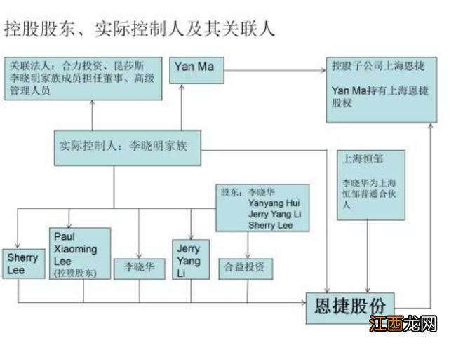 实控人被监视居住 恩捷股份称目前生产经营正常