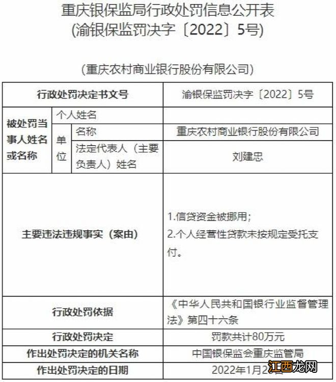 1285万！这家上市银行遭重罚