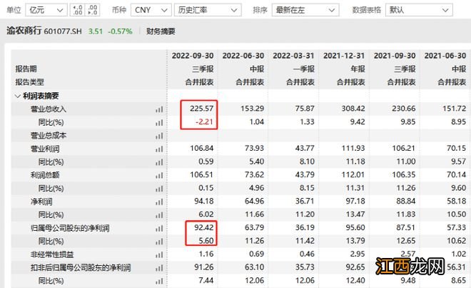 1285万！这家上市银行遭重罚