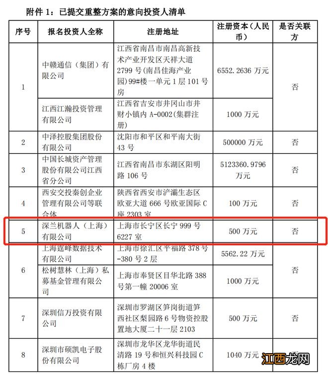 *ST奇信拿下五连板！退市风波悬而未决，预重整牵出200亿独角兽借壳传闻