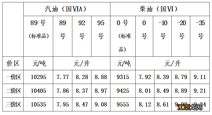11月21日青海西宁油价最新调整