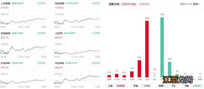 上海亚商投顾：沪指探底回升 供销社、新冠检测概念领涨