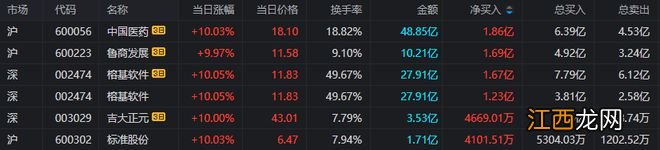 上海亚商投顾：沪指探底回升 供销社、新冠检测概念领涨