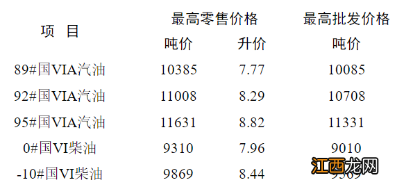 2022年第21号 江苏省成品油价格调整公告