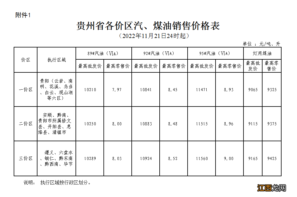 2022年11月21日24起贵州省油价调整情况