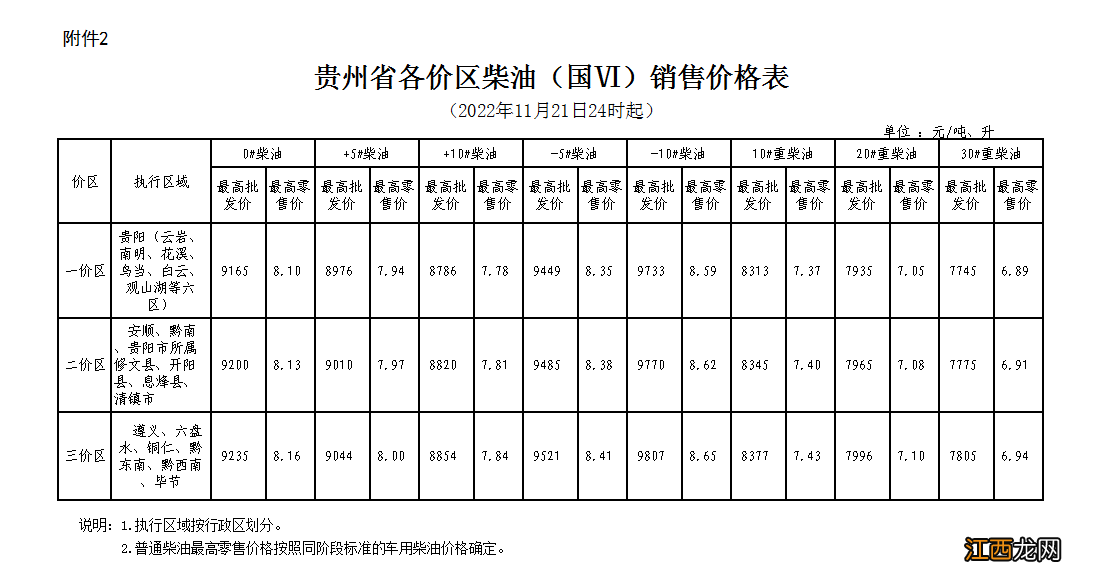 2022年11月21日24起贵州省油价调整情况