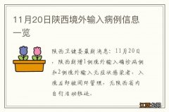 11月20日陕西境外输入病例信息一览