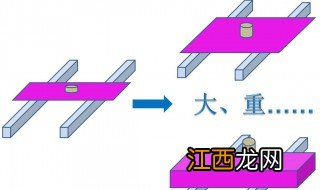 怎样增加材料抗弯曲能力的方法 怎样增加材料抗弯曲能力