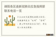 绵阳各区县新冠肺炎应急指挥部联系电话一览