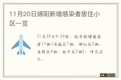 11月20日绵阳新增感染者居住小区一览