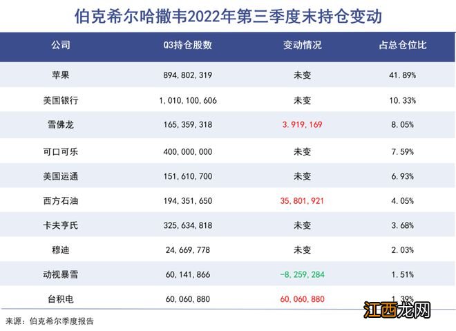 台积电创始人张忠谋证实台积电在美设3纳米晶圆厂